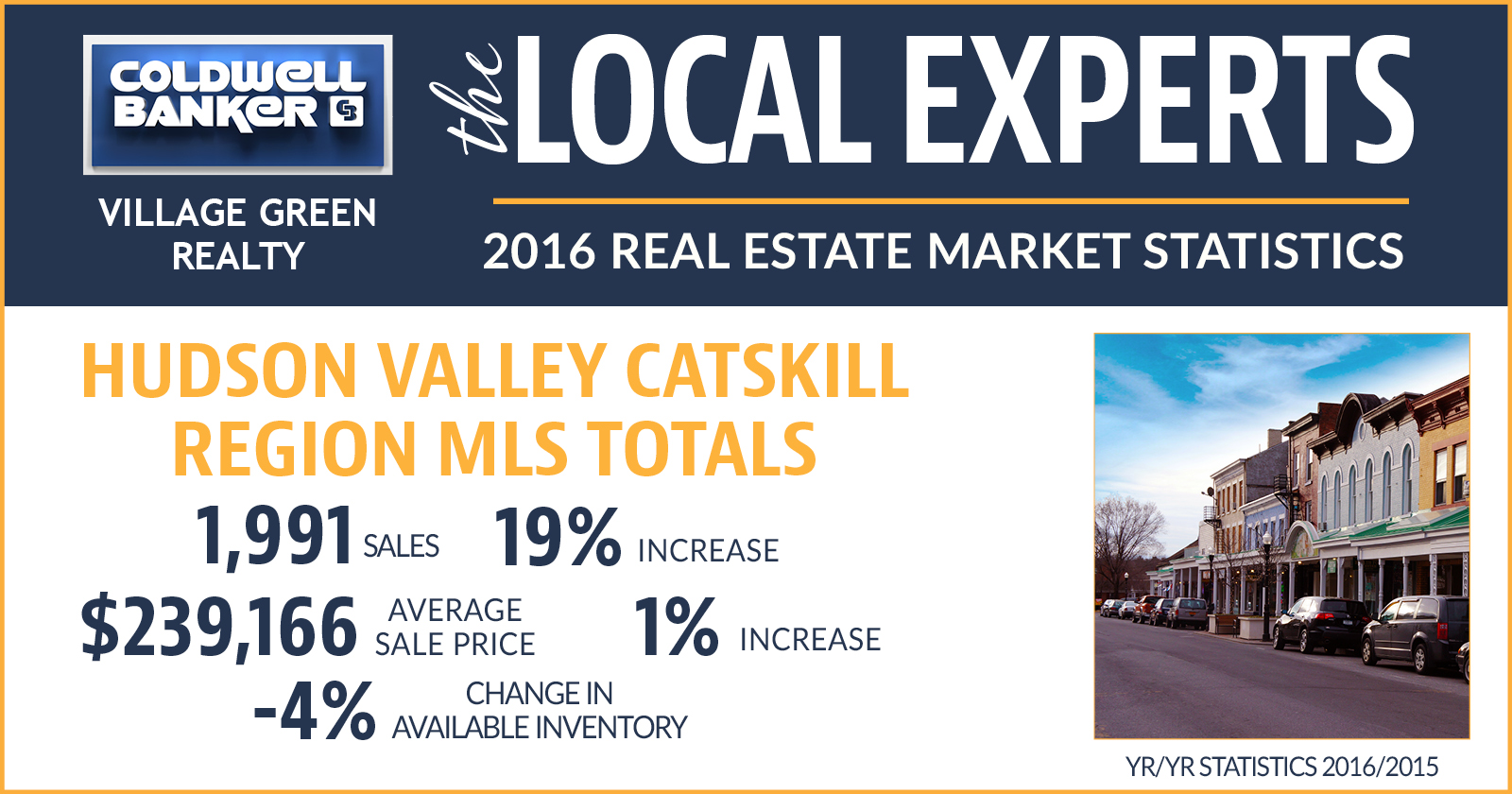 The Resurgence of Catskill Village  The Hudson Valley and the Catskills